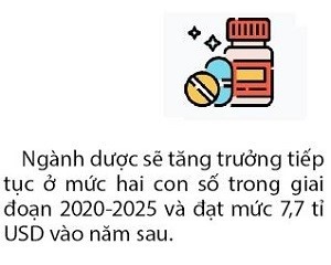 Pharma investment 2